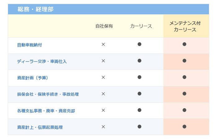 総務・経理部のメリット