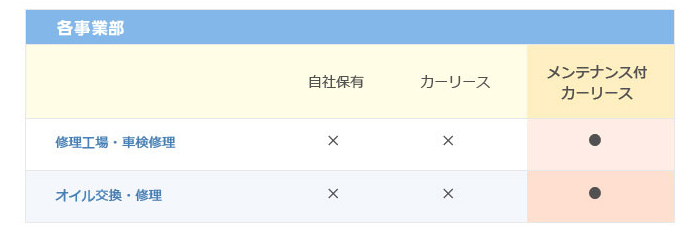 各事業部のメリット